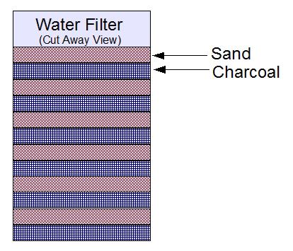 Water Filter